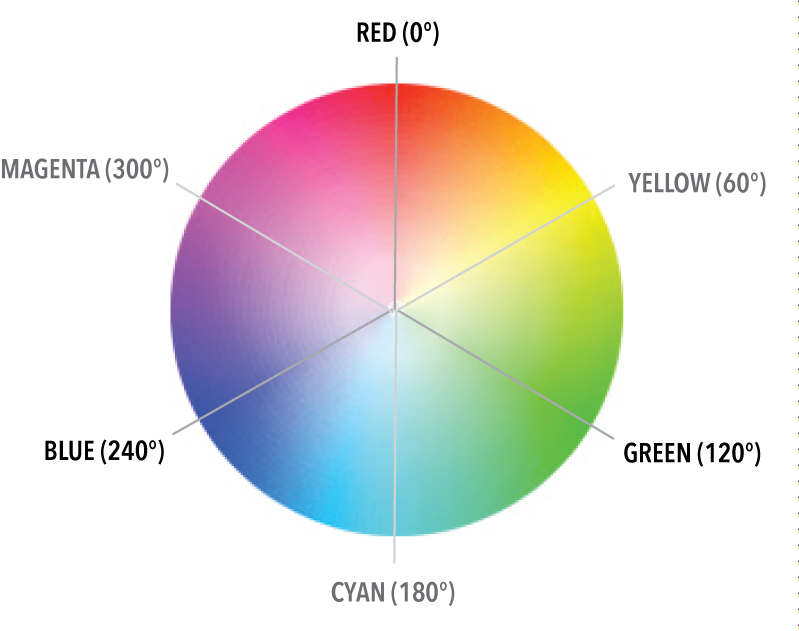 Color wheel divided into 6 equal parts
